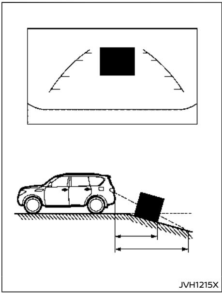 NISSAN Armada (2018) - Marche arrêt sur une montée en pente raide - 1