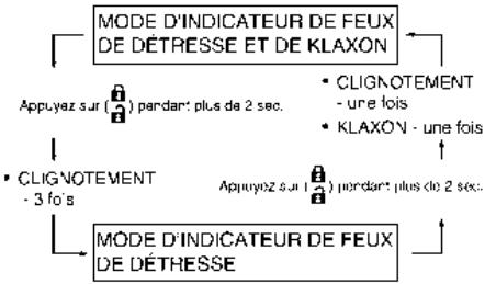 NISSAN Armada (2018) - Comment changer de mode : - 1