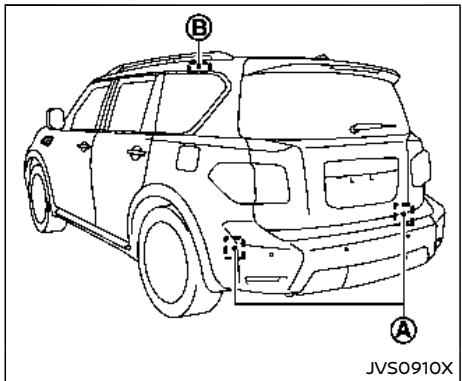 NISSAN Armada (2018) - Ce qu'il faut faire : - 1