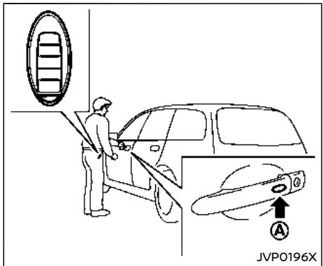 NISSAN Armada (2018) - Precautions à prendre pour le verrouilage/déverrouilage des portieres - 1