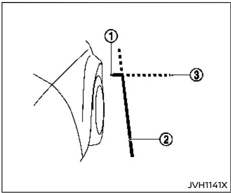 NISSAN Armada (2018) - Avertissement - 1