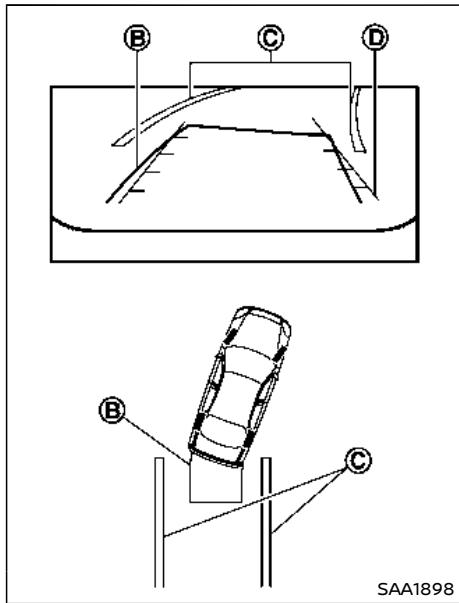 NISSAN Armada (2018) - Reculer derrière un objet saillant - 2