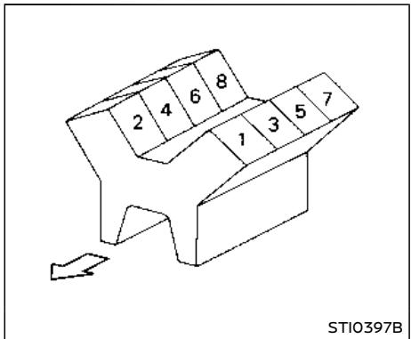 NISSAN Armada (2018) - Mise en GARDE - 1