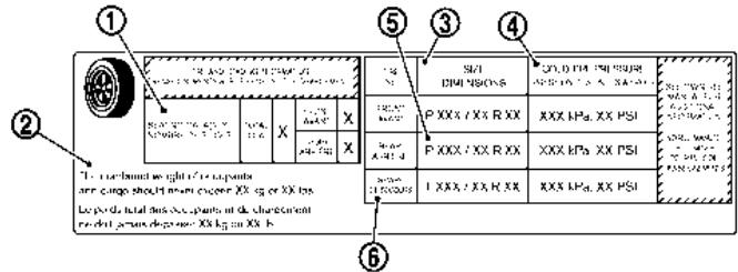 NISSAN Armada (2018) - Avertissement - 1