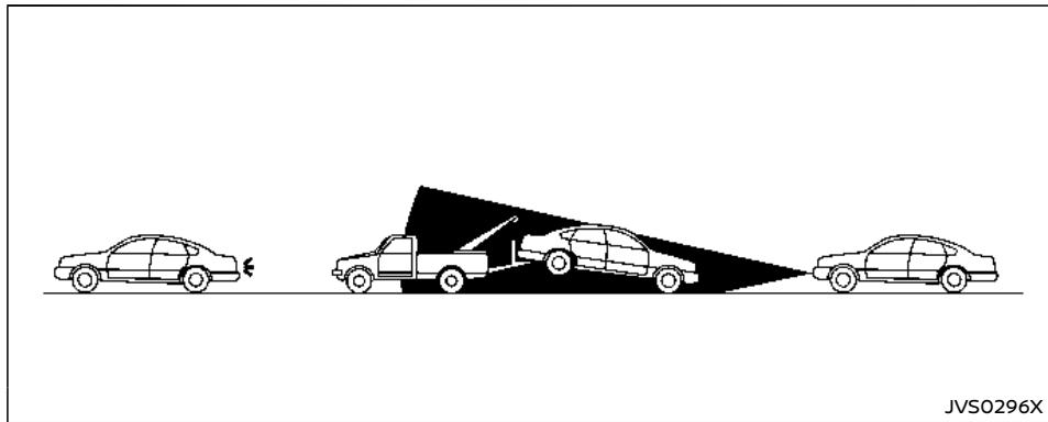 NISSAN Armada (2018) - Remarque : - 1