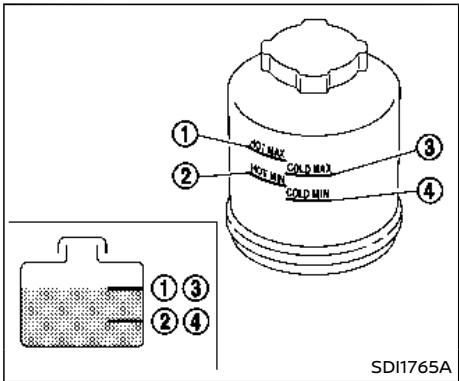 NISSAN Armada (2018) - Liquide de direction assistée - 1