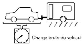 NISSAN Armada (2018) - Poids au timon - 1
