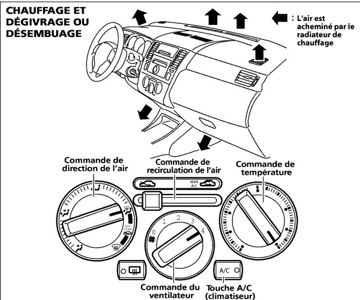 NISSAN NV 200 COMPACT CARGO (2017) - TABLEAUX DE DIRECTION DE L'AIR - 12