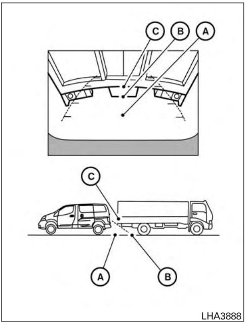 NISSAN NV 200 COMPACT CARGO (2017) - 4-12 Systèmes de surveillance, de climatisation, audio, téléphonique et de reconnaissance vocale - 3
