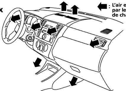 NISSAN NV 200 COMPACT CARGO (2017) - TABLEAUX DE DIRECTION DE L'AIR - 3