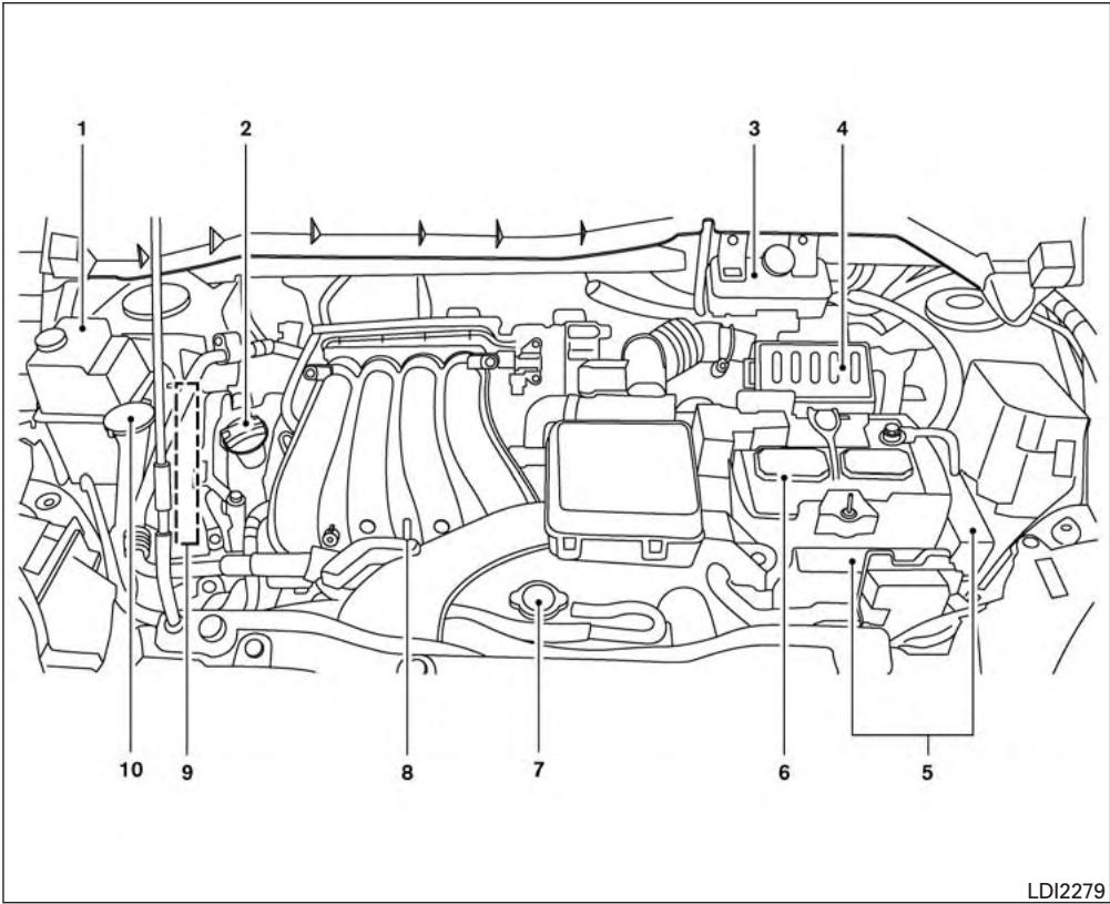 NISSAN NV 200 COMPACT CARGO (2017) - POINTS DE VÉRIFICATION DANS LE COMPARTIMENT MOTEUR - 1