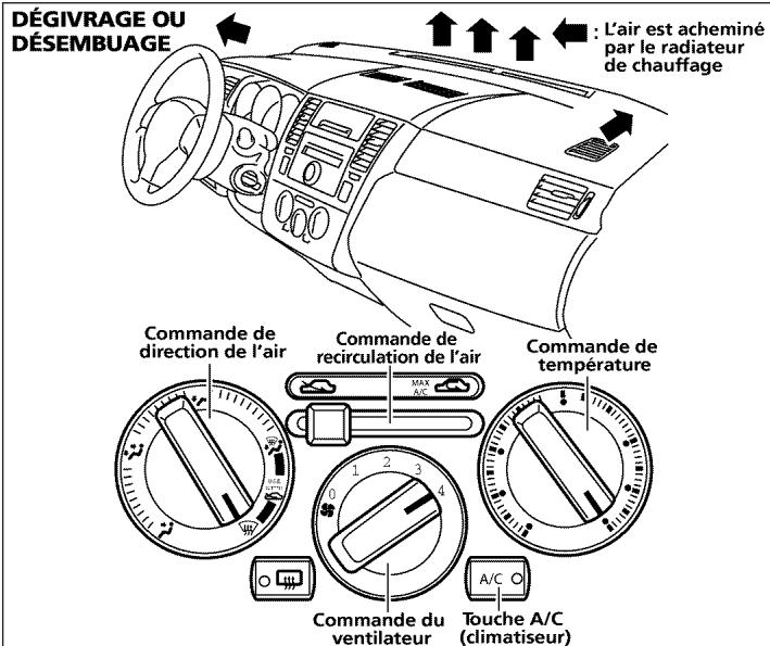 NISSAN NV 200 COMPACT CARGO (2017) - TABLEAUX DE DIRECTION DE L'AIR - 1