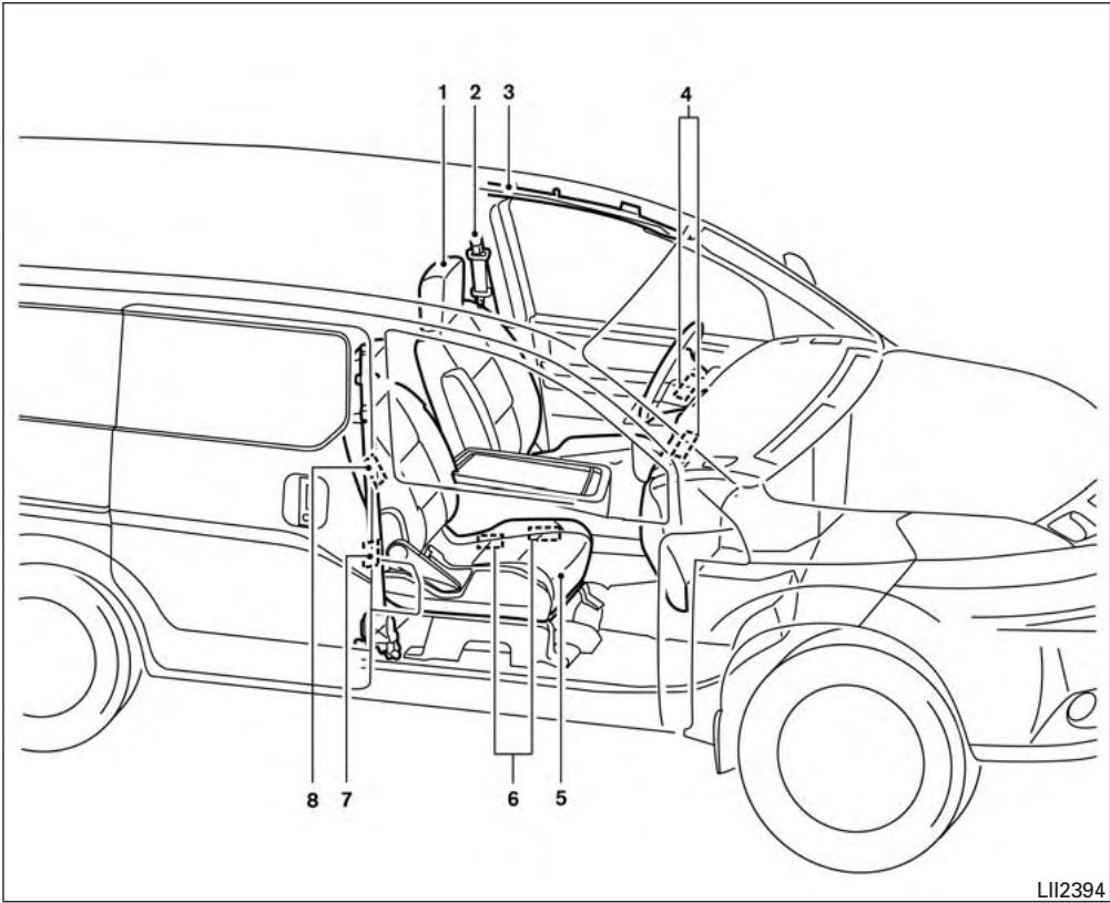 NISSAN NV 200 COMPACT CARGO (2017) - SACS GONFLABLES, CEINTURES DE SÉCURITÉ ET ENSEMBLES DE RETENUE D'ENFANT - 1