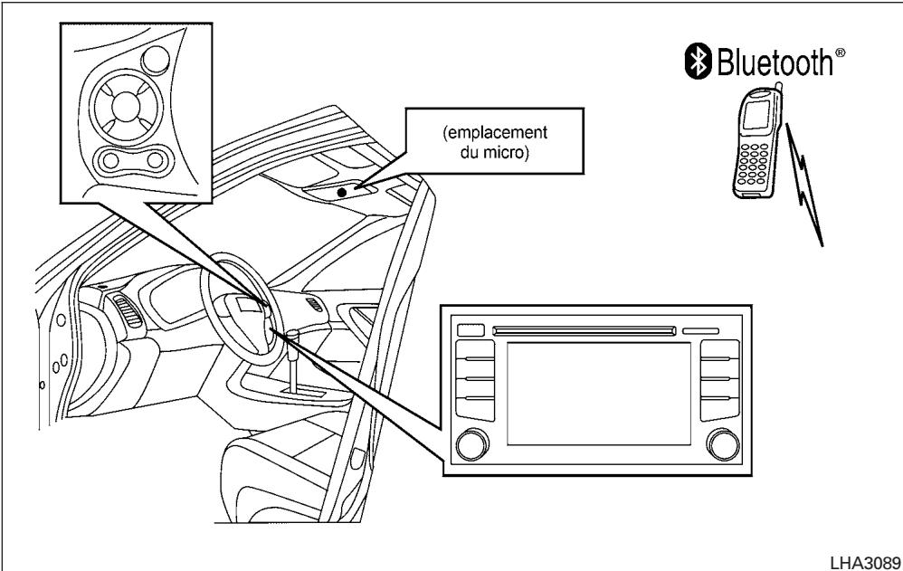 NISSAN NV 200 COMPACT CARGO (2017) - MISE EN GARDE - 1