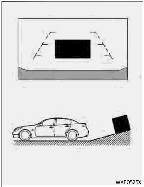 INFINITI Q60 (2022) - Différence entre les distances indiquées par les lignes et les distances réelles - 1
