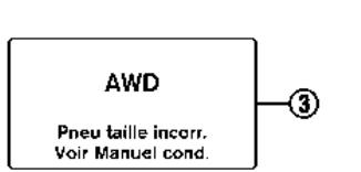 INFINITI Q60 (2022) - TOUTES ROUES MOTRICES (AWD) INTELLIGENT (si le vehicule en est équipé) - 3
