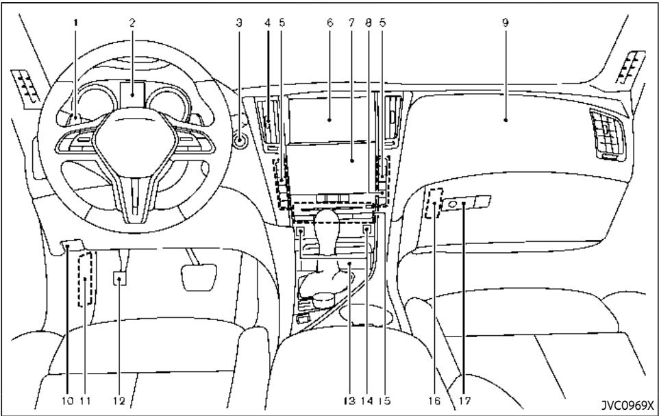 INFINITI Q60 (2022) - TABLEAU DE BORD - 1