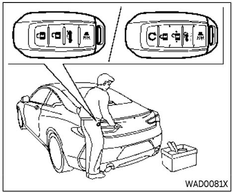 INFINITI Q60 (2022) - Déverrouillage des portières et de la trappe du réservoir de carburant - 1