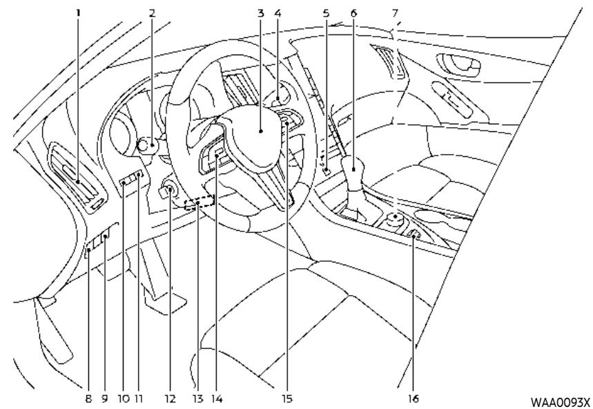 INFINITI Q60 (2022) - Instruments et commandes - 1