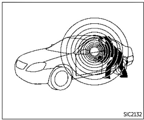 INFINITI Q60 (2022) - SYSTEMES DE SECURITÉ - 1