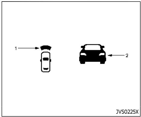 INFINITI Q60 (2022) - COMMENT ACTIVER/DÉSACTIVER LE SYSTEME DCA - 1