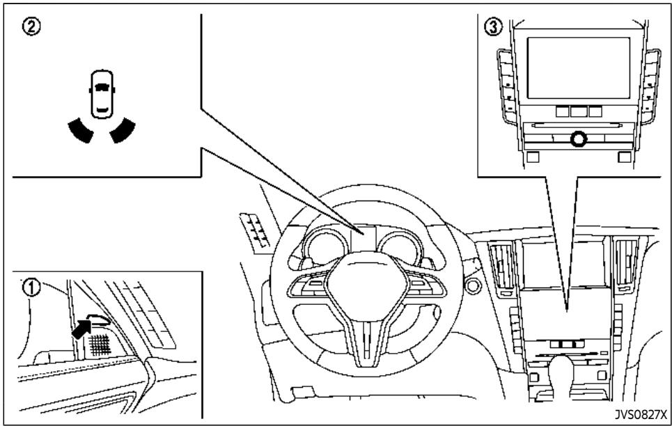 INFINITI Q60 (2022) - Zone de détention - 1
