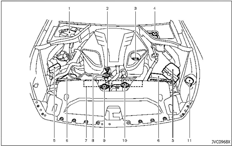 INFINITI Q60 (2022) - POINTS DE VERIFICATION DU COMPARTIMENT MOTEUR - 1