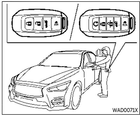 INFINITI Q60 (2022) - PRECAUTIONS RELATIVES AU VERROUILAGE/DEVERROUILAGE DES PORTIERES - 1