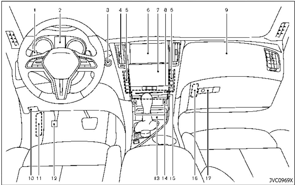 INFINITI Q60 (2022) - TABLEAU DE BORD - 1