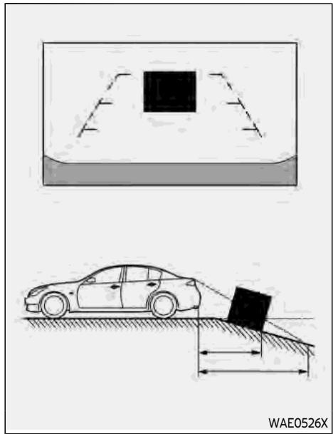 INFINITI Q60 (2022) - Différence entre les distances indiquées par les lignes et les distances réelles - 2