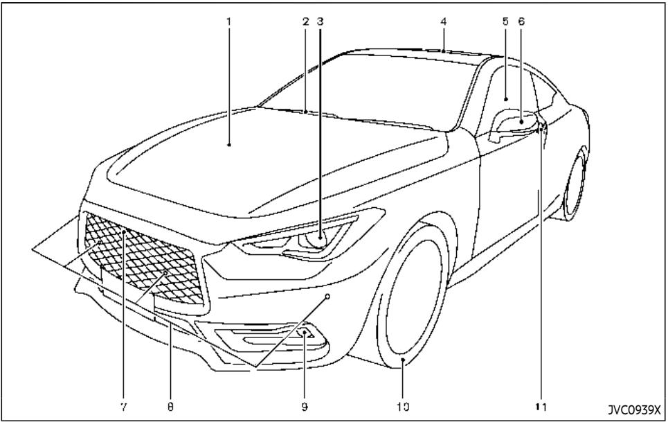 INFINITI Q60 (2022) - 0-2 Table des matieres illustrée - 1