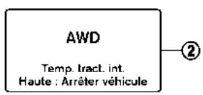 INFINITI Q60 (2022) - TOUTES ROUES MOTRICES (AWD) INTELLIGENT (si le vehicule en est équipé) - 2