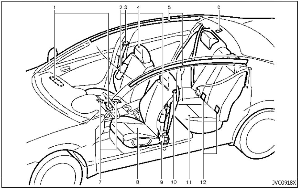 INFINITI Q60 (2022) - SIÉGES, CEINTURES DE SECURITÉ ET SYSTEME DE RETENUE SUPPLEMENTaire (SRS) - 1