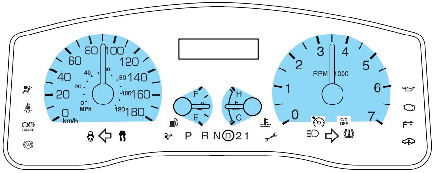 FORD Crown Victoria (1998-2011) - INDICATEURS - 1