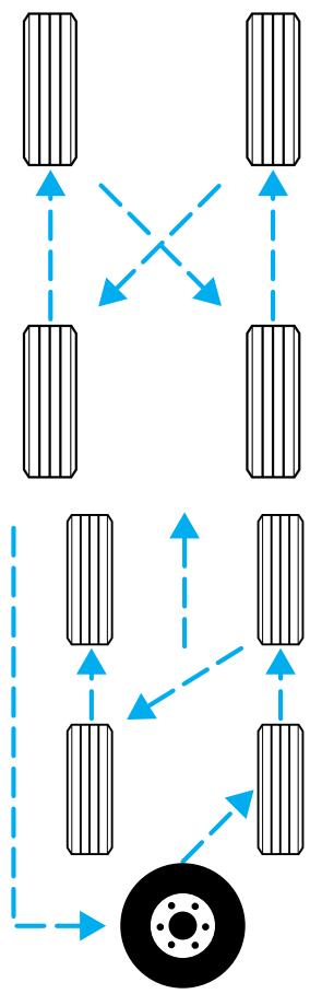 Lincoln LS (2000-2006) - Entretien et soins - 1