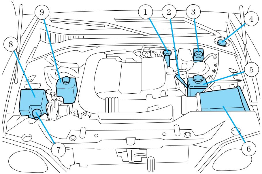 Lincoln LS (2000-2006) - Moteur 3.0 L DOHC V6 - 2