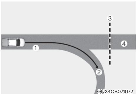 HYUNDAI Santa Cruz (2021) - Limites du régulateur de vitesse intelligent basé sur la navigation - 3