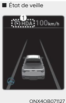 HYUNDAI Santa Cruz (2021) - Fonctionnement de l'assistance à la conduite sur autoroute - 2