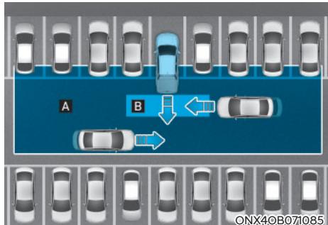 HYUNDAI Santa Cruz (2021) - ASSISTANCE À LA PRÉVENTION DES COLLISIONS DE CIRCULATION TRANSVERSALE ARRIÈRE (RCCA) - 1
