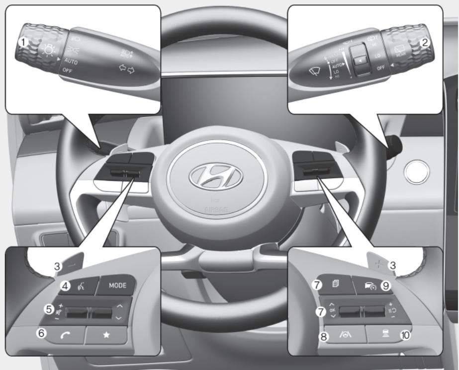 HYUNDAI Santa Cruz (2021) - VUE D'ENSEMBLE DU TABLEAU DE BORD (II) - 1