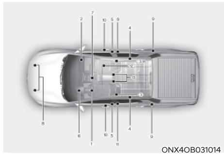 HYUNDAI Santa Cruz (2021) - Comment fonctionne le système de coussins gonflables SRS? - 1