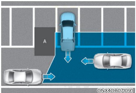 HYUNDAI Santa Cruz (2021) - AVERTISSEMENT - 1
