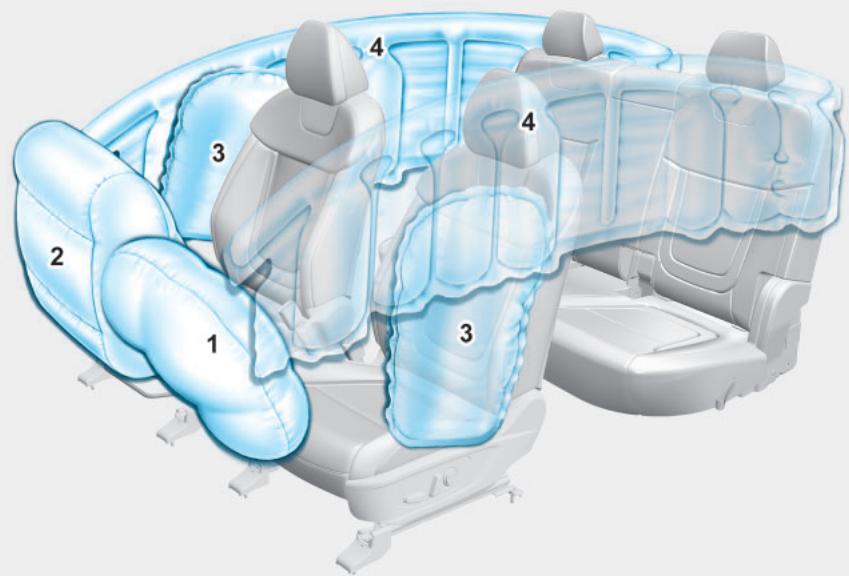 HYUNDAI Santa Cruz (2021) - COUSSIN GONFLABLE - SYSTÈME DE RETENUE SUPPLÉMENTAIRE - 1