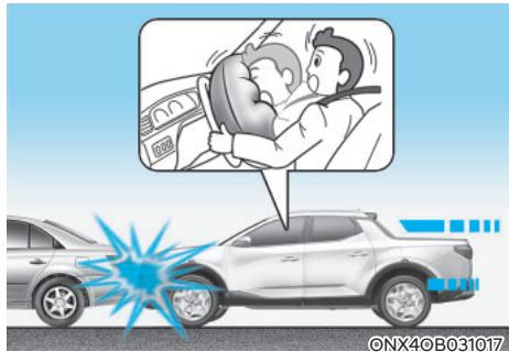 HYUNDAI Santa Cruz (2021) - Conditions de déploiement des coussins gonflables - 1