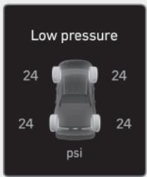HYUNDAI Santa Cruz (2021) - MISE EN GARDE - 2