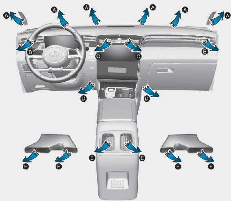 HYUNDAI Santa Cruz (2021) - Chauffage et climatisation - 1