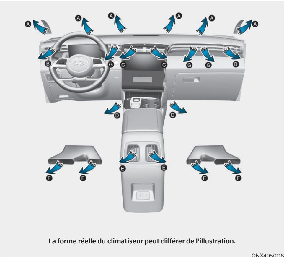 HYUNDAI Santa Cruz (2021) - Chauffage et climatisation manuels - 1