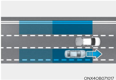 HYUNDAI Santa Cruz (2021) - AIDE À L'ÉVITEMENT DE COLLISION D'ANGLE MORT (BCA) - 1