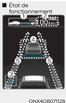 HYUNDAI Santa Cruz (2021) - Fonctionnement de l'assistance à la conduite sur autoroute - 1