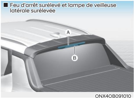 HYUNDAI Santa Cruz (2021) - Remplacement de l'ampoule du feu d'arrêt surélevé et de la lampe de chevet surélevé/Remplacement de l'ampoule de la lampe de chevet latérale - 1